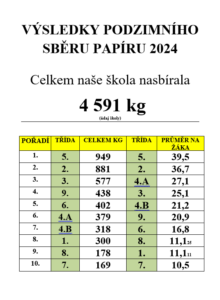 sběr pozim 24